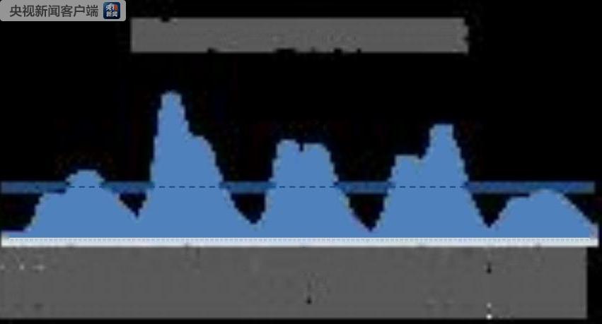 清明高速公路免费通行_清明节交通流量预测_高速交通流量